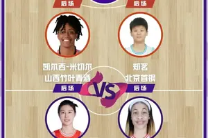  女性篮球运动员如何参与选秀：全面指南与策略分析